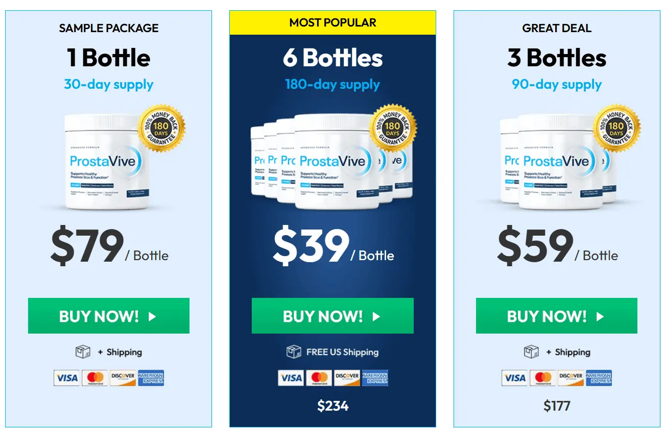 Prostavive Product List
